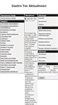 Mobile Screenshot of gastrotec.e-xtra.pl